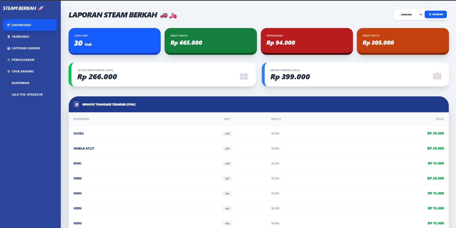 Steam Berkah